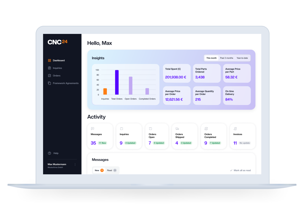 Gebruikersdashboardinterface van CNC24 met gepersonaliseerde begroeting, inzichten met grafieken, overzicht van activiteiten en berichtensectie.